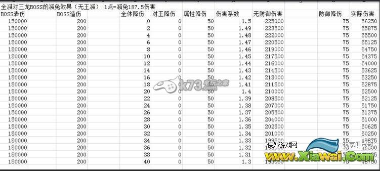 幻想神域造伤表伤HP全减收益对比