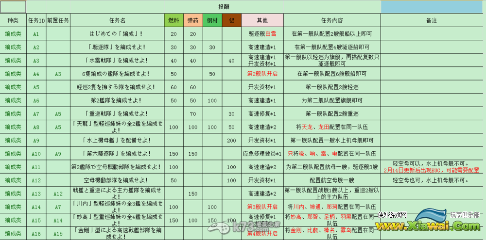 舰队collection全任务说明与全远征内容详解