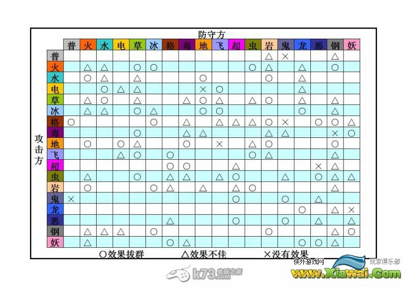 口袋妖怪xy努力值分配技巧