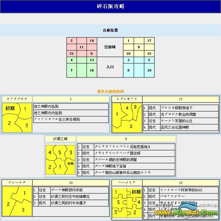 勇者斗恶龙7全石板碎片获得方法及安放位置图文攻略