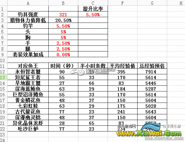 幻想神域钓鱼效率计算器解析