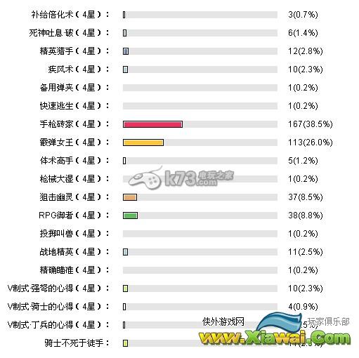 崩坏学园2 10月签到奖签到奖励装备介绍