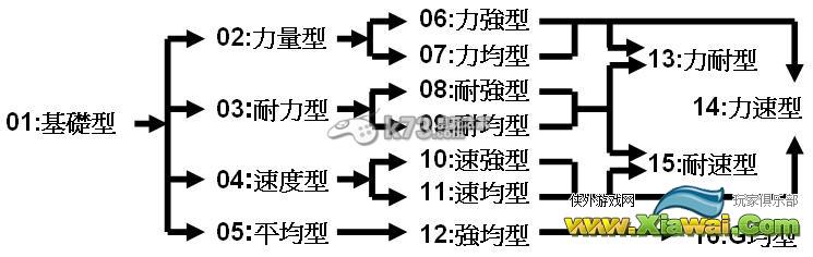 怪物猎人4g全猎虫造型图鉴分享