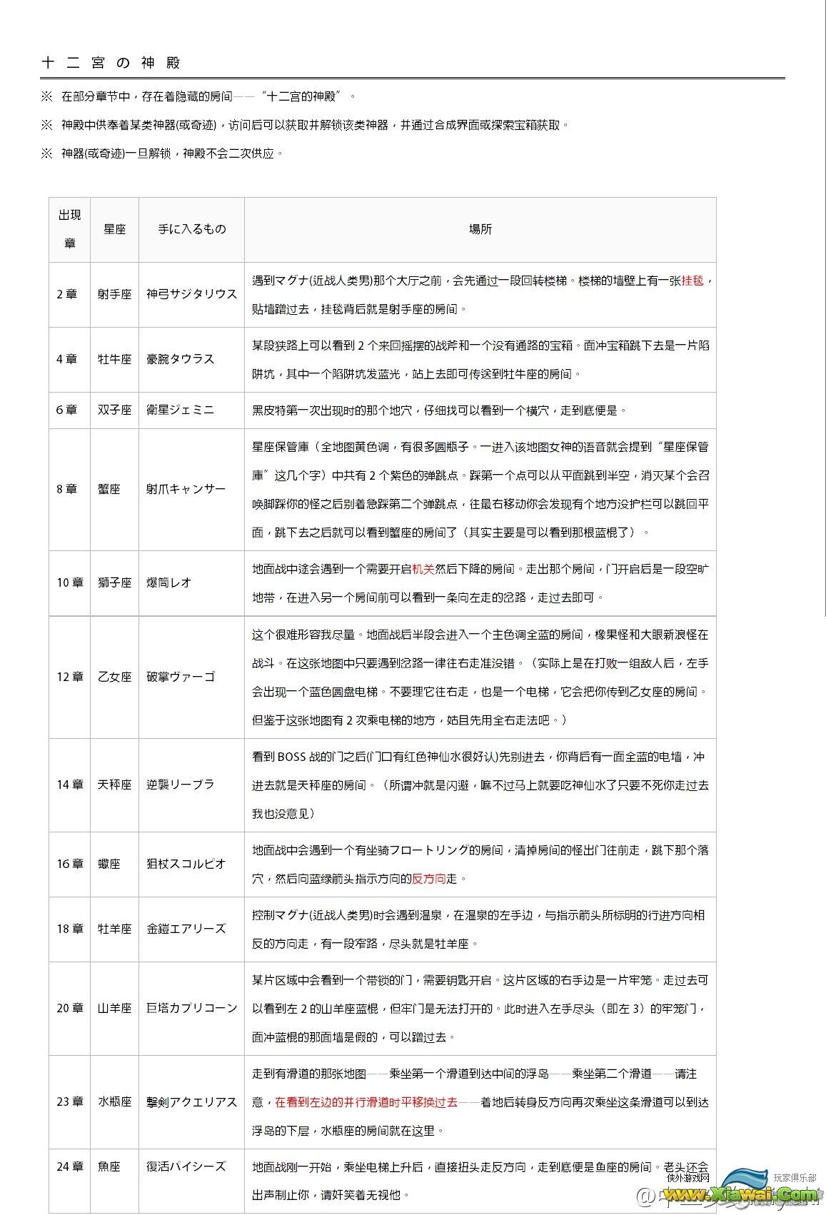 新光之神话全神器及奇迹解锁方法汇总