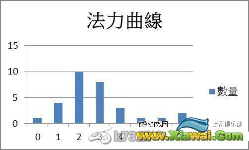 炉石传说猎人基本-史诗牌组搭配学
