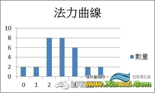 炉石传说盗贼基本-史诗牌组搭配学