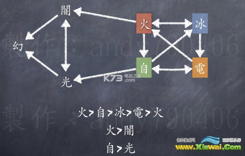数码宝贝linkz素材关卡特攻角色解析