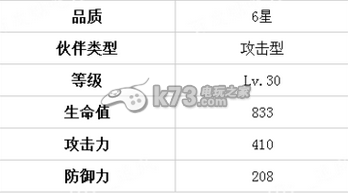 全民打怪兽六星悲情刀客艾罗依详解