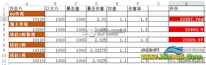 疾风之刃60级之后装备选择攻略