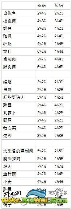 龙之皇冠1.06版迷宫食谱