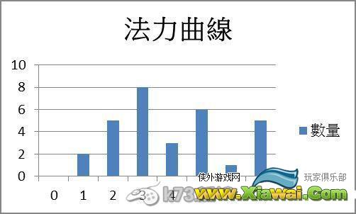 炉石传说法师基本-史诗牌组搭配建议