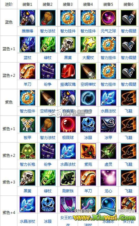 刀塔传奇无尽长夜法杖对黑鸟的加成解析