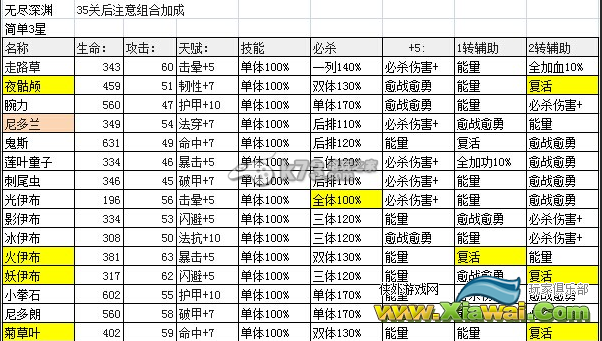 去吧皮卡丘无尽深渊怪物数据图鉴