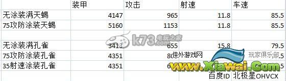 钢铁力量天蝎孔雀哪个好