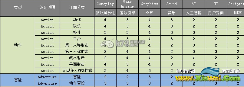 游戏开发者全成就极限挑战心得