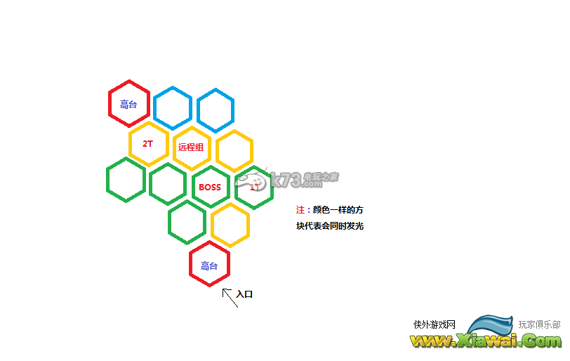 最终幻想14巴哈一层野团风筝打法分享