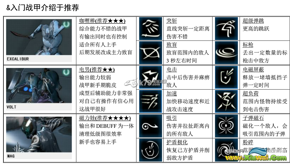 战争构架U15新手攻略书分享