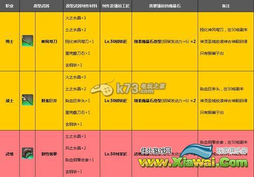 最终幻想14天极任务所需材料一览