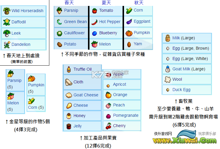 星露谷物语温室解锁方法