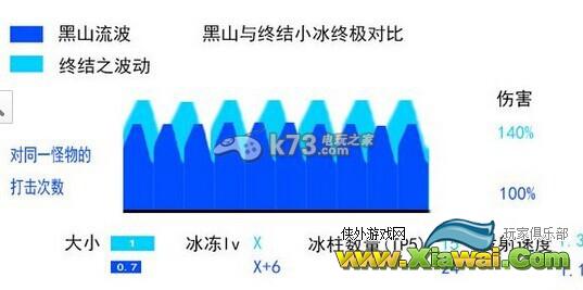 DNF阿修罗异界套选择攻略