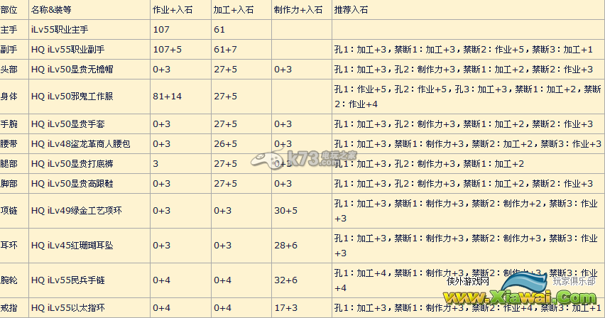 最终幻想14全职业共同套装制作推荐