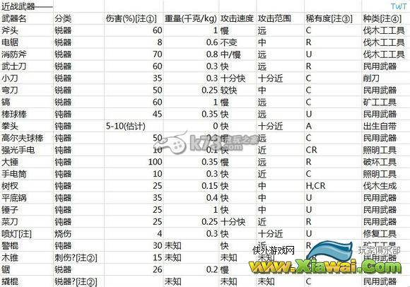 unturned全武器整理