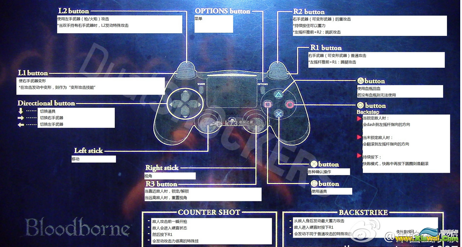 血源诅咒Bloodborne手柄操作一览