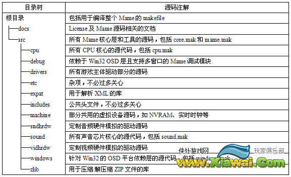 MAME架构、编译及配置浅析