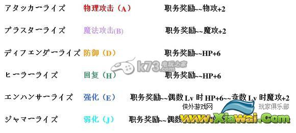 最终幻想13-2极限成长介绍