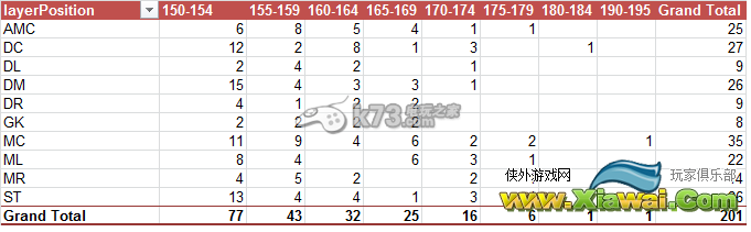 足球经理2015U21固浅球员解析