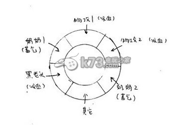 妖怪手表2BOSS打法