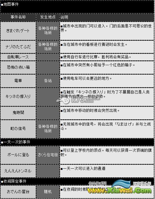 妖怪手表2全地图事件详解
