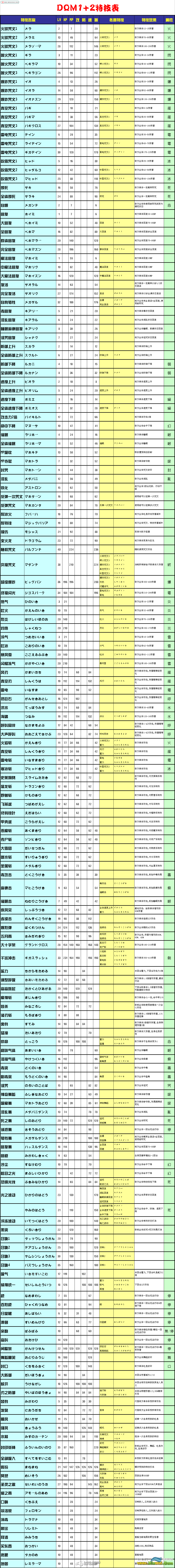 勇者斗恶龙怪兽篇2技能效果【中日对照】