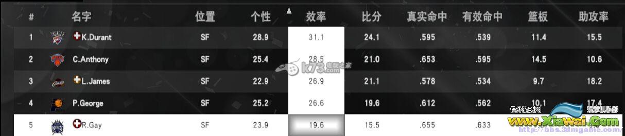 NBA2K15资深PG心得分享