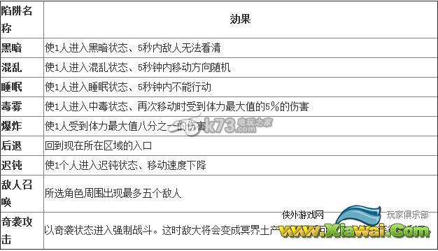 跨越我的尸体2迷宫红宝箱陷阱效果汇总