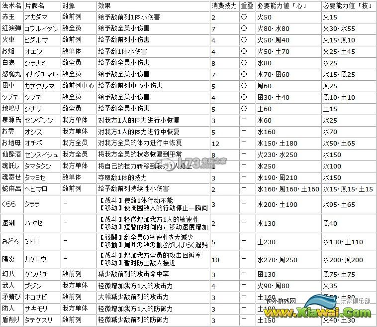 跨越我的尸体2法术一览
