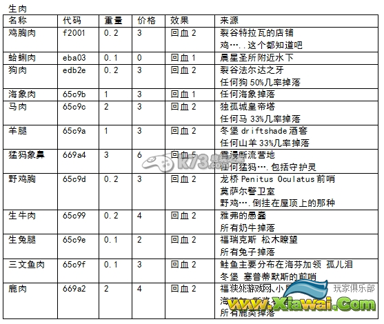 上古卷轴5食物获取方法及作用汇总