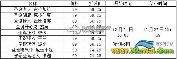 lol2014圣诞皮肤价格网址大全