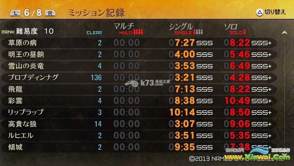 噬神者2全任务SSS、SSS+成就达成心得