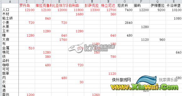 海商王3工厂需求表一览