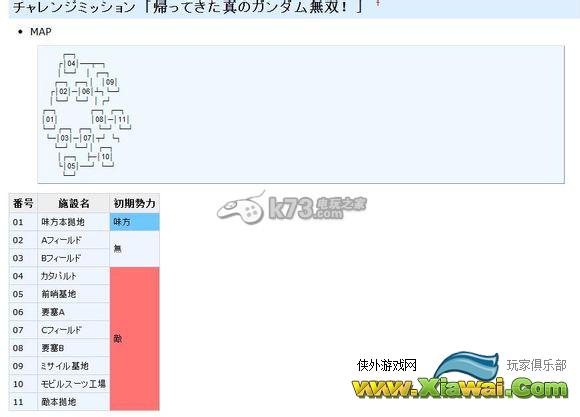 高达无双3最终关卡详细打法