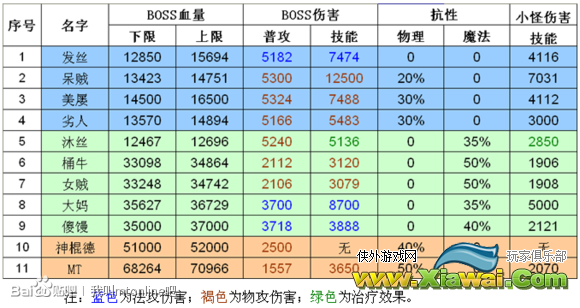 我叫MT online精英BOSS菊爆攻略