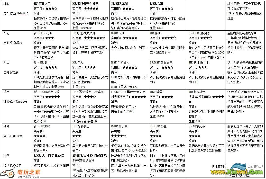 神女控1.42版推荐卡片表格