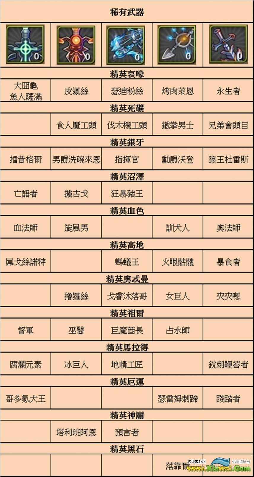 我叫MT online高级技能出处及对应绿卡副本