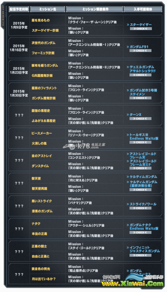 高达破坏者2 1月DLC解锁日期机体介绍