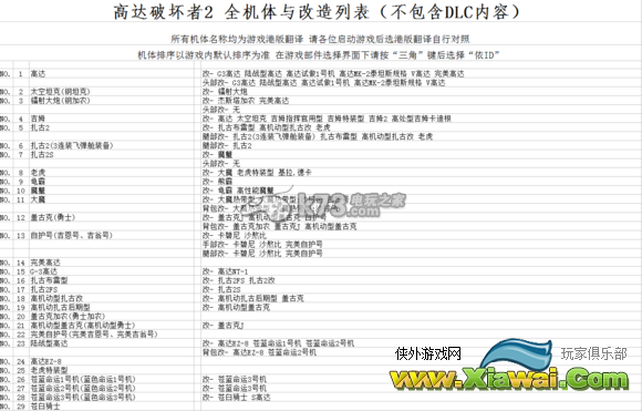 高达破坏者2全机体与改造列表一览