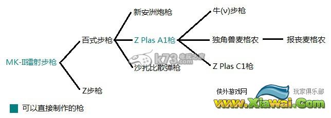 高达破坏者2CAD芯片图鉴分享