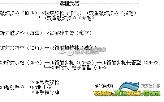 高达破坏者2零件衍生整合V2.0分享