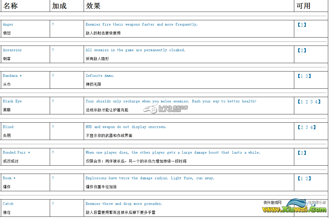 光环士官长合集全骷髅效果解析