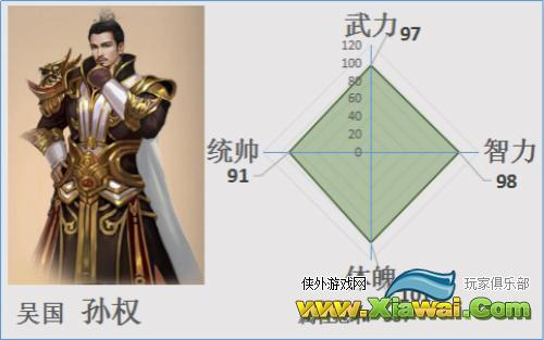 ​《一骑当千2》武将攻略-吴国领导人孙权